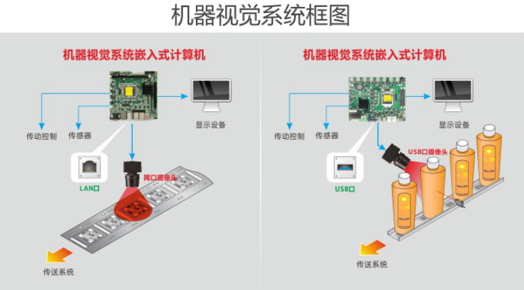 工業(yè)自動化——機器視覺技術(shù)解決方案-機器視覺_視覺檢測設(shè)備_3D視覺_缺陷檢測
