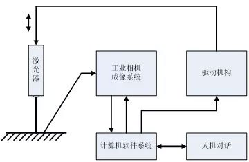 基于機(jī)器視覺的粗糙度檢測方案-機(jī)器視覺_視覺檢測設(shè)備_3D視覺_缺陷檢測