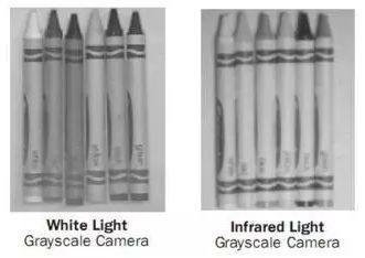 機(jī)器視覺系統(tǒng)中的照明系統(tǒng)應(yīng)該如何選擇才合適？-機(jī)器視覺_視覺檢測設(shè)備_3D視覺_缺陷檢測