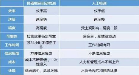機(jī)器視覺(jué)入門知識(shí)詳解（相機(jī)/鏡頭/光源/系統(tǒng)）-機(jī)器視覺(jué)_視覺(jué)檢測(cè)設(shè)備_3D視覺(jué)_缺陷檢測(cè)
