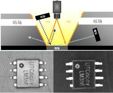 機(jī)器視覺(jué)入門知識(shí)詳解（相機(jī)/鏡頭/光源/系統(tǒng)）-機(jī)器視覺(jué)_視覺(jué)檢測(cè)設(shè)備_3D視覺(jué)_缺陷檢測(cè)