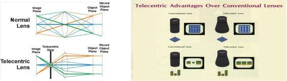 機(jī)器視覺(jué)入門知識(shí)詳解（相機(jī)/鏡頭/光源/系統(tǒng)）-機(jī)器視覺(jué)_視覺(jué)檢測(cè)設(shè)備_3D視覺(jué)_缺陷檢測(cè)
