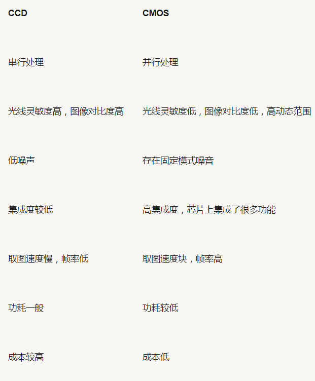 機(jī)器視覺(jué)入門知識(shí)詳解（相機(jī)/鏡頭/光源/系統(tǒng)）-機(jī)器視覺(jué)_視覺(jué)檢測(cè)設(shè)備_3D視覺(jué)_缺陷檢測(cè)