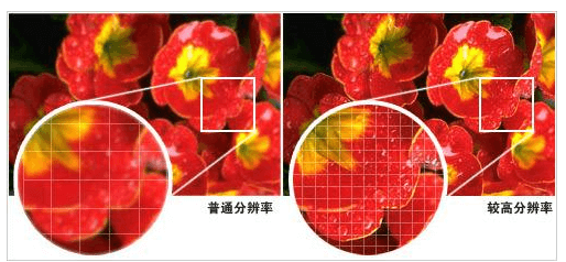 機(jī)器視覺關(guān)鍵設(shè)備-工業(yè)相機(jī)的分辨率應(yīng)如何選擇？-機(jī)器視覺_視覺檢測設(shè)備_3D視覺_缺陷檢測