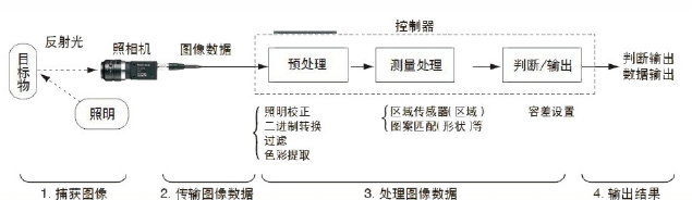 機(jī)器視覺(jué)檢測(cè)系統(tǒng)不穩(wěn)定性因素的解決方法有哪些？-機(jī)器視覺(jué)_視覺(jué)檢測(cè)設(shè)備_3D視覺(jué)_缺陷檢測(cè)