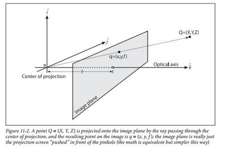 淺析視覺目標(biāo)定位（位姿測量）-機(jī)器視覺_視覺檢測設(shè)備_3D視覺_缺陷檢測