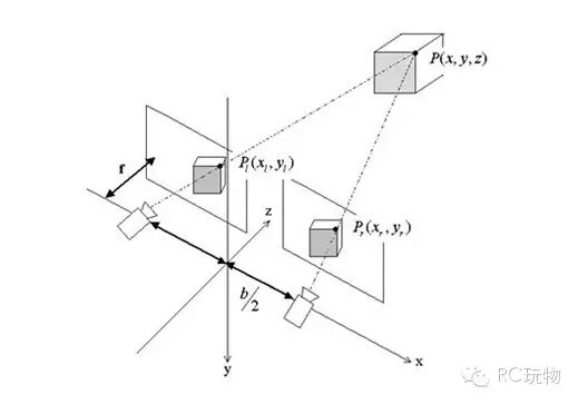 淺析視覺目標(biāo)定位（位姿測量）-機(jī)器視覺_視覺檢測設(shè)備_3D視覺_缺陷檢測