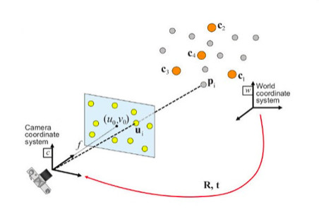 單目視覺定位和基于PnP的單目視覺定位-機器視覺_視覺檢測設(shè)備_3D視覺_缺陷檢測