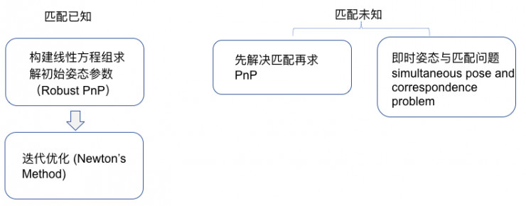 單目視覺定位和基于PnP的單目視覺定位-機器視覺_視覺檢測設(shè)備_3D視覺_缺陷檢測