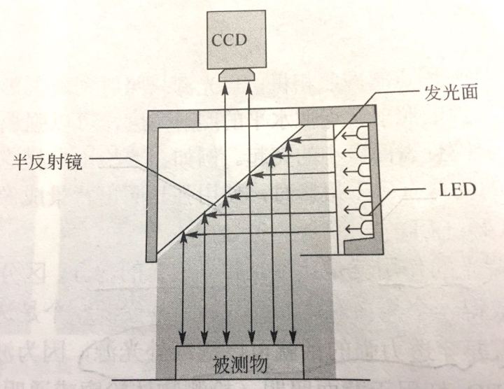 機(jī)器視覺自動檢測技術(shù)之系統(tǒng)組成-機(jī)器視覺_視覺檢測設(shè)備_3D視覺_缺陷檢測