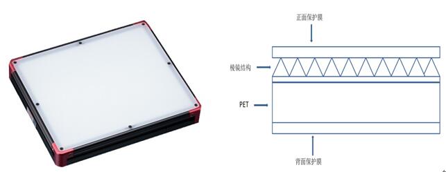 視覺(jué)檢測(cè)背光源強(qiáng)度評(píng)估方式-機(jī)器視覺(jué)_視覺(jué)檢測(cè)設(shè)備_3D視覺(jué)_缺陷檢測(cè)