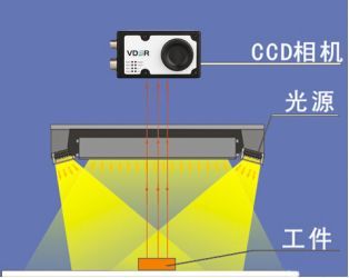 機(jī)器視覺入門知識詳解（相機(jī)/鏡頭/光源）-機(jī)器視覺_視覺檢測設(shè)備_3D視覺_缺陷檢測