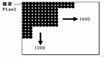 機(jī)器視覺入門知識詳解（相機(jī)/鏡頭/光源）-機(jī)器視覺_視覺檢測設(shè)備_3D視覺_缺陷檢測