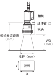 機(jī)器視覺入門知識詳解（相機(jī)/鏡頭/光源）-機(jī)器視覺_視覺檢測設(shè)備_3D視覺_缺陷檢測