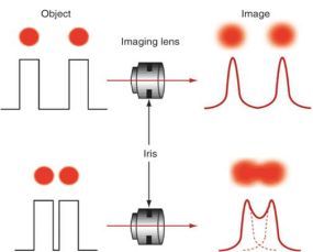 機(jī)器視覺入門知識詳解（相機(jī)/鏡頭/光源）-機(jī)器視覺_視覺檢測設(shè)備_3D視覺_缺陷檢測