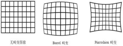 機(jī)器視覺入門知識詳解（相機(jī)/鏡頭/光源）-機(jī)器視覺_視覺檢測設(shè)備_3D視覺_缺陷檢測