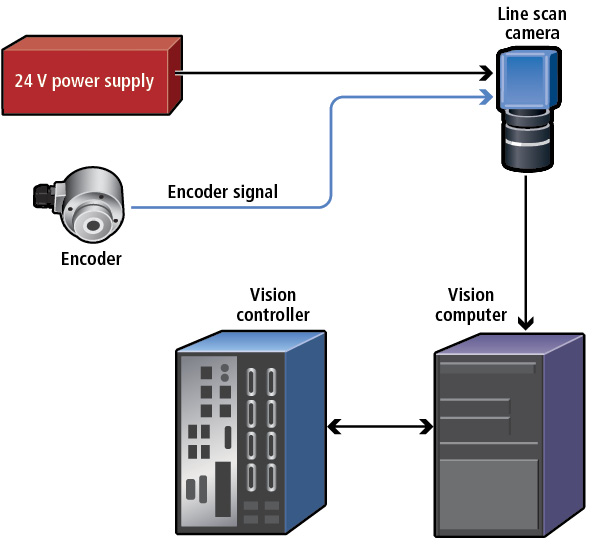 機(jī)器視覺(jué)優(yōu)化木材加工-機(jī)器視覺(jué)_視覺(jué)檢測(cè)設(shè)備_3D視覺(jué)_缺陷檢測(cè)