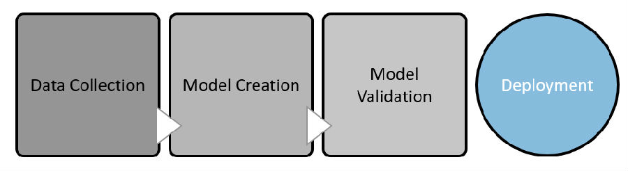 基于機(jī)器視覺的工業(yè)機(jī)器人定位技術(shù)簡析-機(jī)器視覺_視覺檢測設(shè)備_3D視覺_缺陷檢測