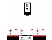 機(jī)器視覺系統(tǒng)照明優(yōu)化方案參考-機(jī)器視覺_視覺檢測設(shè)備_3D視覺_缺陷檢測