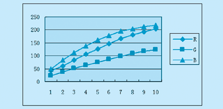 基于機器視覺的LED數(shù)碼管光學檢測-機器視覺_視覺檢測設備_3D視覺_缺陷檢測