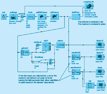 基于機器視覺的LED數(shù)碼管光學檢測-機器視覺_視覺檢測設備_3D視覺_缺陷檢測