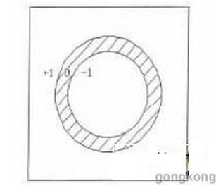 基于機(jī)器視覺的工業(yè)機(jī)器人分揀技術(shù)研究-機(jī)器視覺_視覺檢測設(shè)備_3D視覺_缺陷檢測
