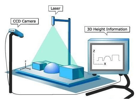 追蹤網(wǎng)球的機(jī)器視覺，為何不能用在足球或籃球上？-機(jī)器視覺_視覺檢測設(shè)備_3D視覺_缺陷檢測