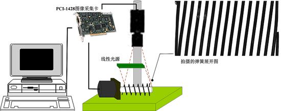機器視覺檢測系統(tǒng)能全面取代人工目視檢測嗎？-機器視覺_視覺檢測設備_3D視覺_缺陷檢測