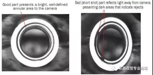 8個實用打光技巧-機器視覺_視覺檢測設備_3D視覺_缺陷檢測