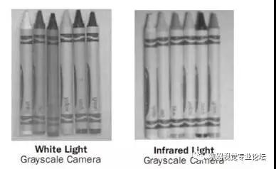 8個實用打光技巧-機器視覺_視覺檢測設備_3D視覺_缺陷檢測