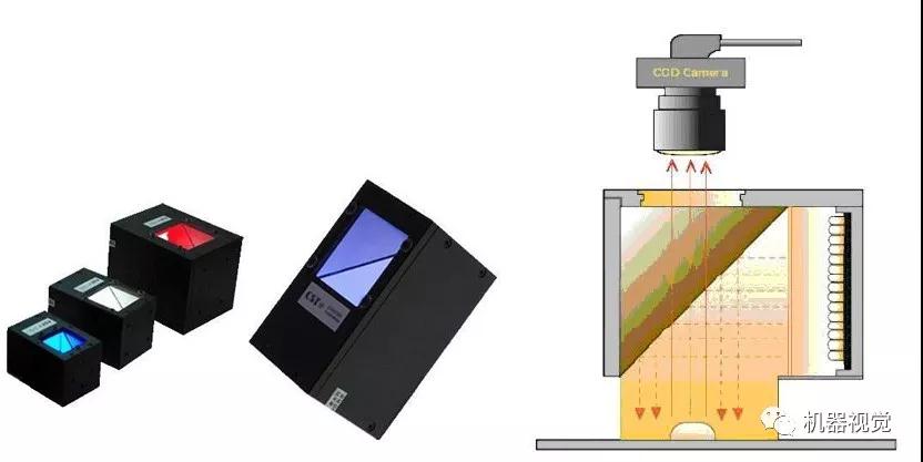 探究鏡頭模組打光方式-機器視覺_視覺檢測設備_3D視覺_缺陷檢測