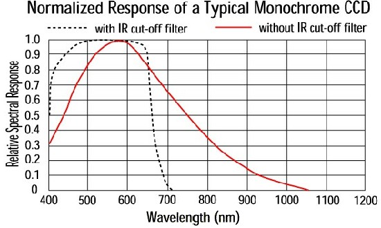 淺析機(jī)器視覺污點(diǎn)檢測工具的原理及使用方法-機(jī)器視覺_視覺檢測設(shè)備_3D視覺_缺陷檢測