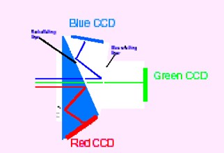 盈泰德彩色CCD攝像機(jī)-機(jī)器視覺_視覺檢測(cè)設(shè)備_3D視覺_缺陷檢測(cè)