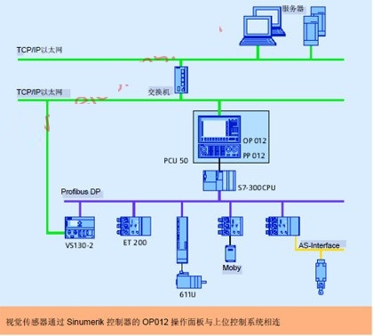 機(jī)器視覺技術(shù)在汽車行業(yè)中的應(yīng)用-機(jī)器視覺_視覺檢測(cè)設(shè)備_3D視覺_缺陷檢測(cè)