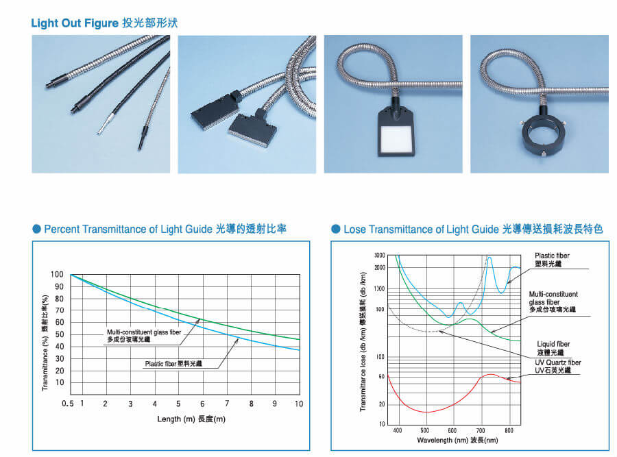 光纖照明優(yōu)化鋰電疊片視覺定位應用技術-機器視覺_視覺檢測設備_3D視覺_缺陷檢測