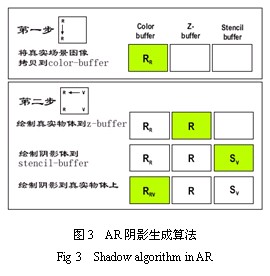 增強(qiáng)現(xiàn)實(shí)一致光照技術(shù)研究-機(jī)器視覺_視覺檢測設(shè)備_3D視覺_缺陷檢測