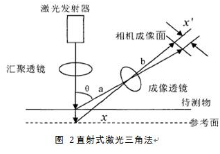 用于錫膏印刷質(zhì)量3D檢測的光學(xué)系統(tǒng)-機(jī)器視覺_視覺檢測設(shè)備_3D視覺_缺陷檢測