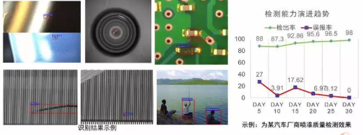IBM認(rèn)知視覺檢測技術(shù)全方位的缺陷檢測-機(jī)器視覺_視覺檢測設(shè)備_3D視覺_缺陷檢測
