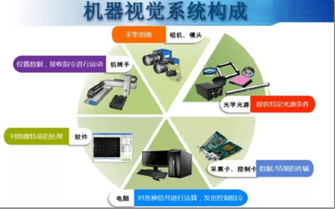 接線端子外觀瑕疵缺陷視覺檢測(cè)系統(tǒng)-機(jī)器視覺_視覺檢測(cè)設(shè)備_3D視覺_缺陷檢測(cè)