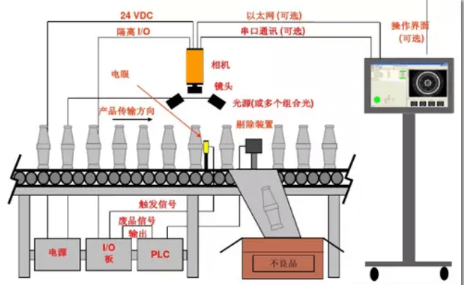 接線端子外觀瑕疵缺陷視覺檢測(cè)系統(tǒng)-機(jī)器視覺_視覺檢測(cè)設(shè)備_3D視覺_缺陷檢測(cè)