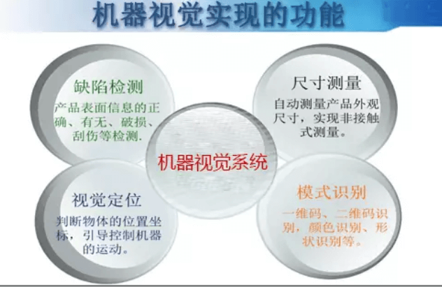 全面解析機(jī)器視覺的原理、優(yōu)勢(shì)及應(yīng)用場景-機(jī)器視覺_視覺檢測設(shè)備_3D視覺_缺陷檢測