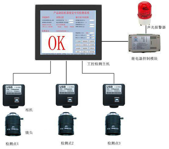 多功能機(jī)器視覺檢測設(shè)備系統(tǒng)的優(yōu)勢(shì)？-機(jī)器視覺_視覺檢測設(shè)備_3D視覺_缺陷檢測