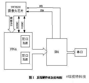 圖像處理和模式識別等技術(shù)的快速發(fā)展 大大地推動了機器視覺的發(fā)展-機器視覺_視覺檢測設(shè)備_3D視覺_缺陷檢測