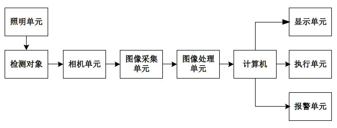 薄膜表面缺陷在線視覺(jué)檢測(cè)系統(tǒng)-機(jī)器視覺(jué)_視覺(jué)檢測(cè)設(shè)備_3D視覺(jué)_缺陷檢測(cè)