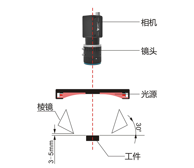 機器視覺檢測設(shè)備運行中我們還需要注意哪些問題-機器視覺_視覺檢測設(shè)備_3D視覺_缺陷檢測
