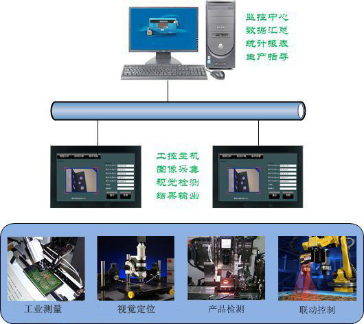 盈泰德機(jī)器視覺(jué)定位系統(tǒng)功能及應(yīng)用介紹-機(jī)器視覺(jué)_視覺(jué)檢測(cè)設(shè)備_3D視覺(jué)_缺陷檢測(cè)