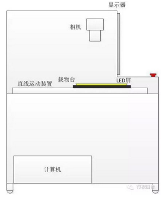 機器視覺中LED屏幕檢測系統(tǒng)介紹-機器視覺_視覺檢測設(shè)備_3D視覺_缺陷檢測