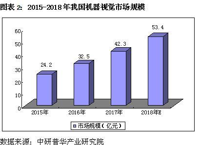 物聯(lián)網(wǎng)來(lái)臨，機(jī)器視覺(jué)迅猛發(fā)展-機(jī)器視覺(jué)_視覺(jué)檢測(cè)設(shè)備_3D視覺(jué)_缺陷檢測(cè)
