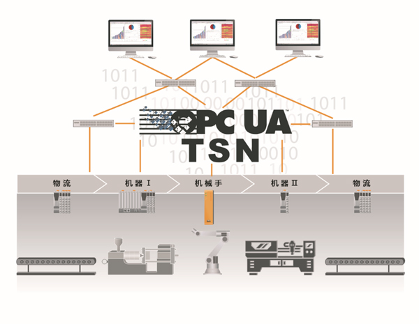 機器視覺如何實現(xiàn)柔性制造？-機器視覺_視覺檢測設備_3D視覺_缺陷檢測