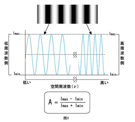 機器視覺工業(yè)鏡頭專業(yè)術(shù)語詳解-機器視覺_視覺檢測設(shè)備_3D視覺_缺陷檢測